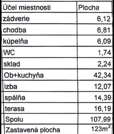 Stavebný pozemok v obci Čalovec